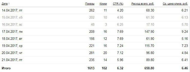 Продвижение бара