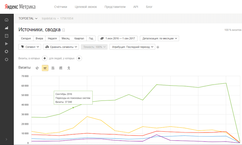Тегирование в интернет-магазине автозапчастей