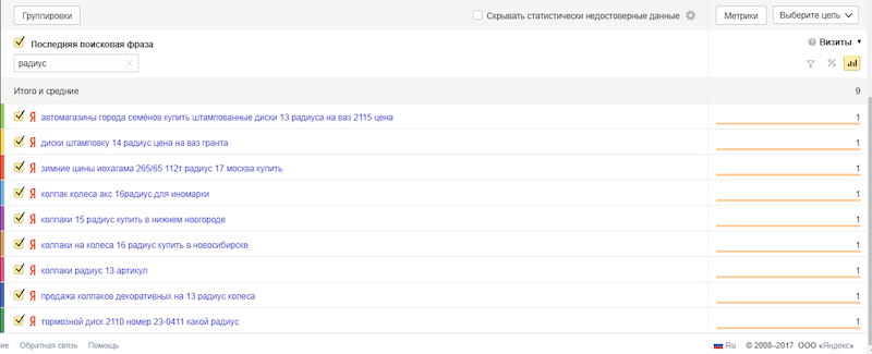 Тегирование в интернет-магазине автозапчастей