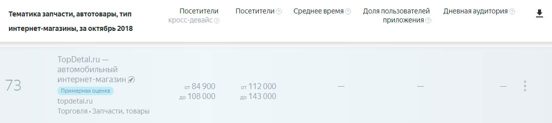 рейтинг Яндекс.Радар
