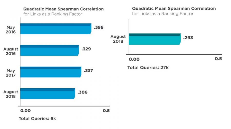 ссылочная масса сайта как фактор ранжирования