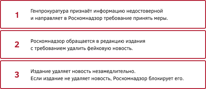 механизм блокировки за фейковые новости