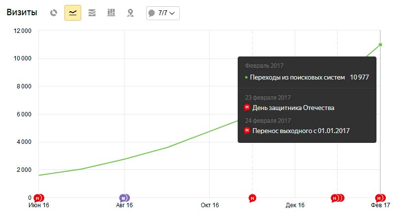 dolgam-net-poseshhaemost