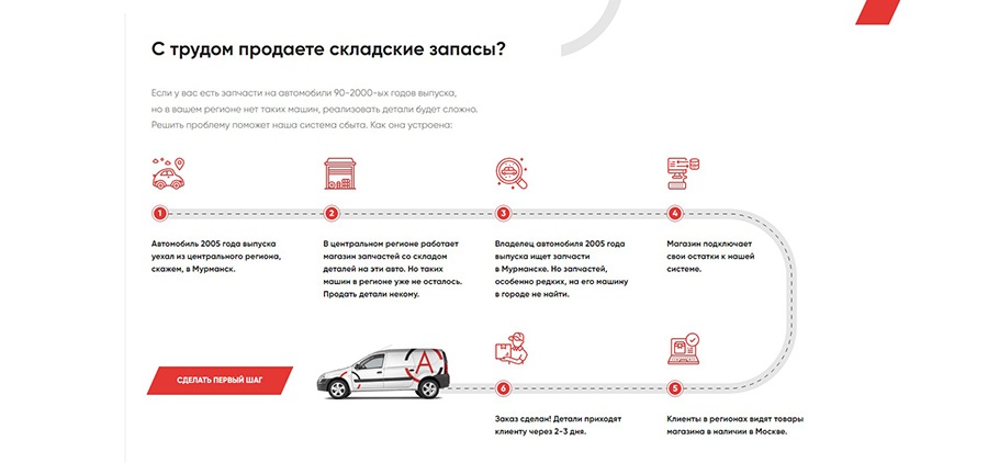 Показать путь от склада до покупателя: кейс по разработке лендинга для группы компаний «Автоструктура»